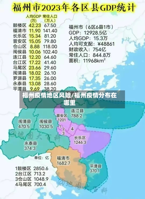 福州疫情地区风险/福州疫情分布在哪里