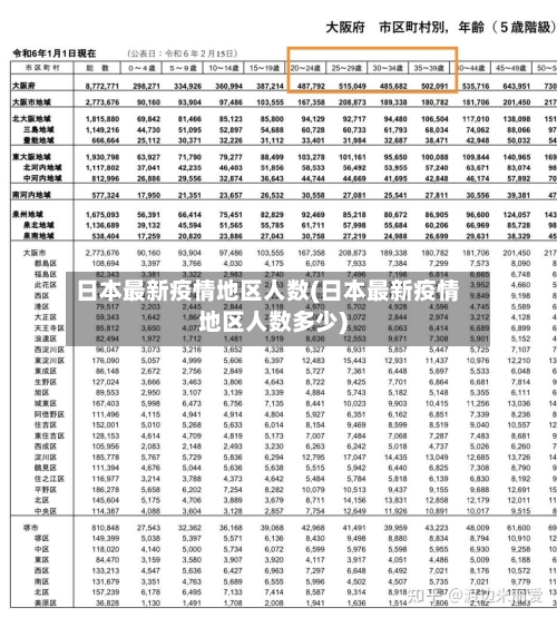 日本最新疫情地区人数(日本最新疫情地区人数多少)