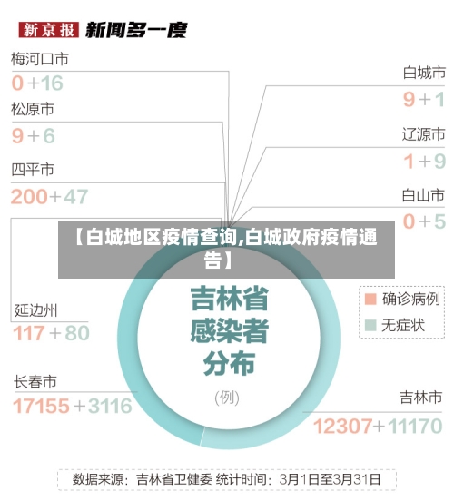 【白城地区疫情查询,白城政府疫情通告】