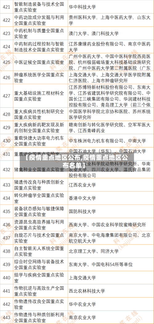 【疫情重点地区公布,疫情重点地区公布名单】
