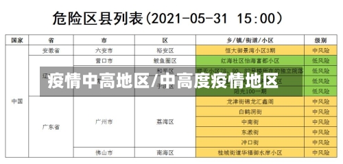 疫情中高地区/中高度疫情地区-第2张图片