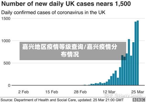 嘉兴地区疫情等级查询/嘉兴疫情分布情况