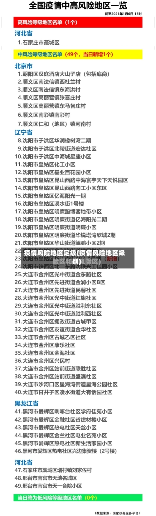 疫情风险地区定级(疫情风险地区级别)